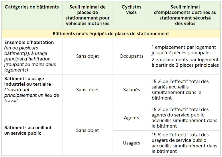 Stationnement_1