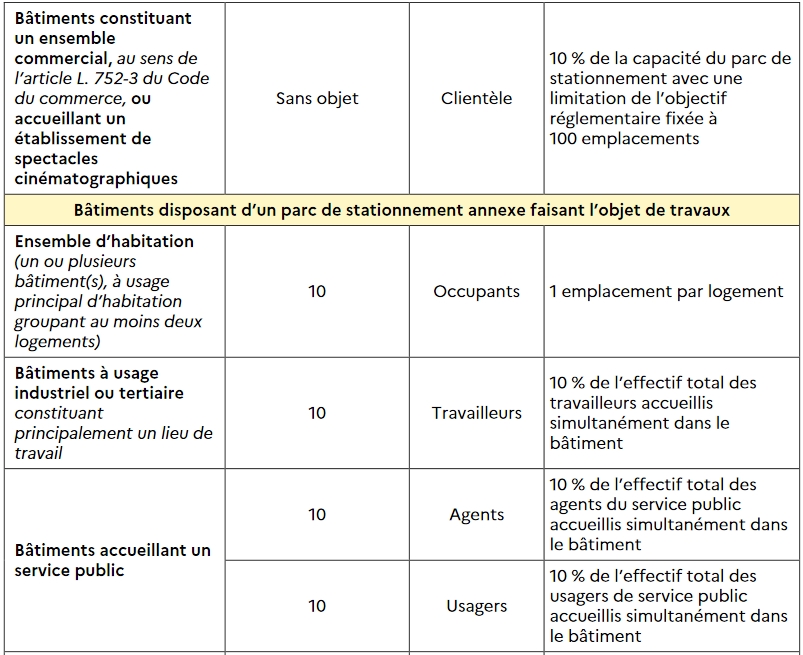 Stationnement_2