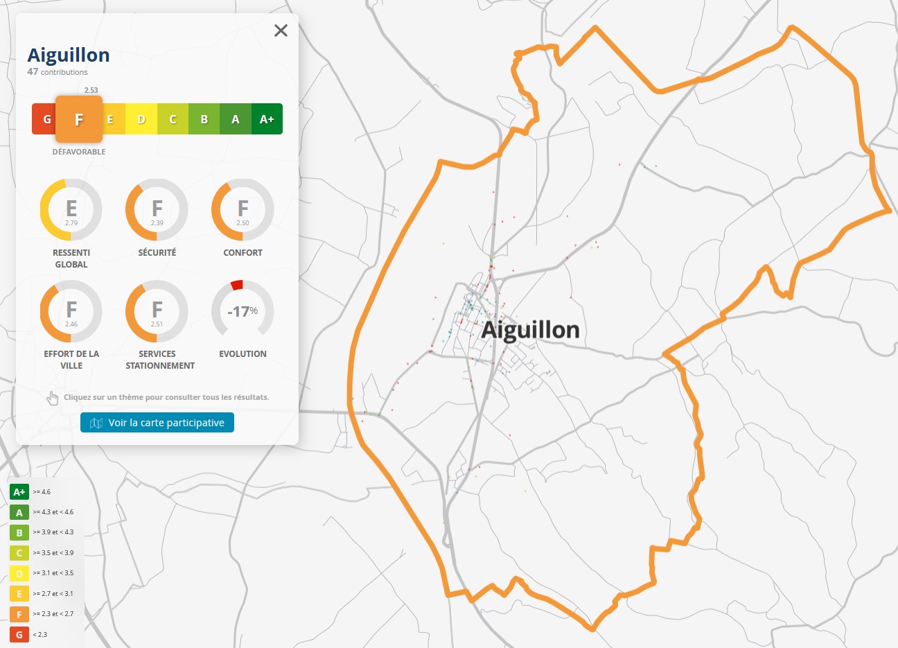 Aiguillon