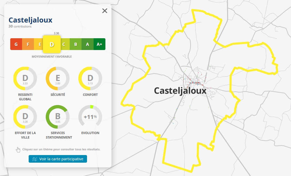 Casteljaloux