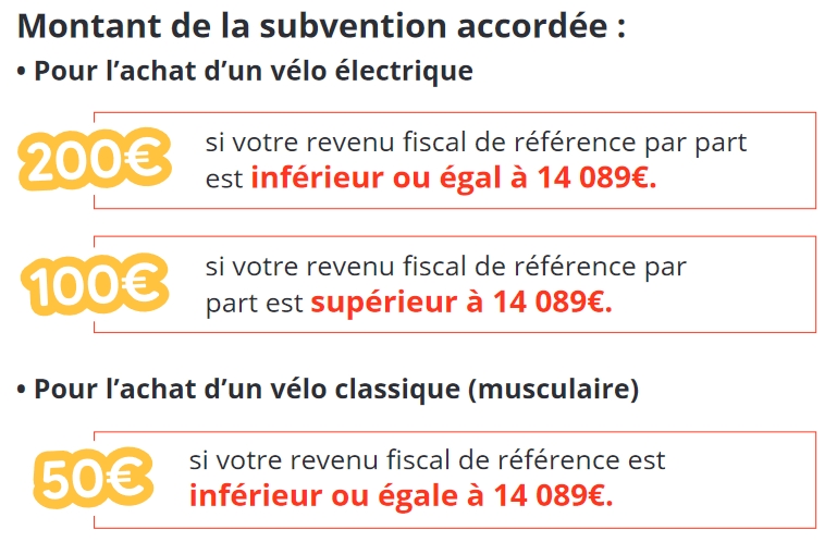 Aides proposées par la Communauté d'Agglomération du Grand Villeneuvois